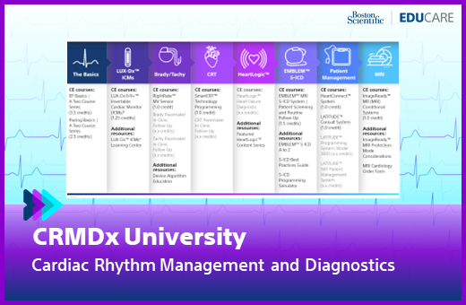 Column infographic showing different CRMDx course offerings via EDUCARE 