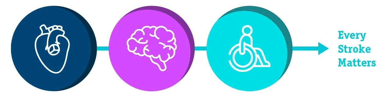 Europe Stroke key messages Infographic
