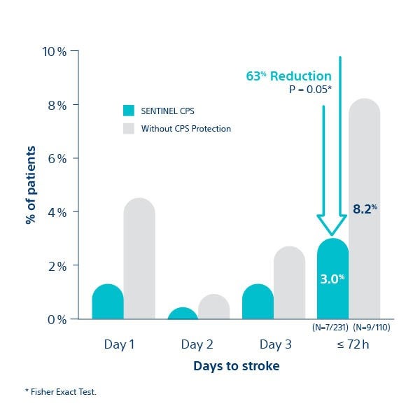 SENTINEL IDE trial Graphic