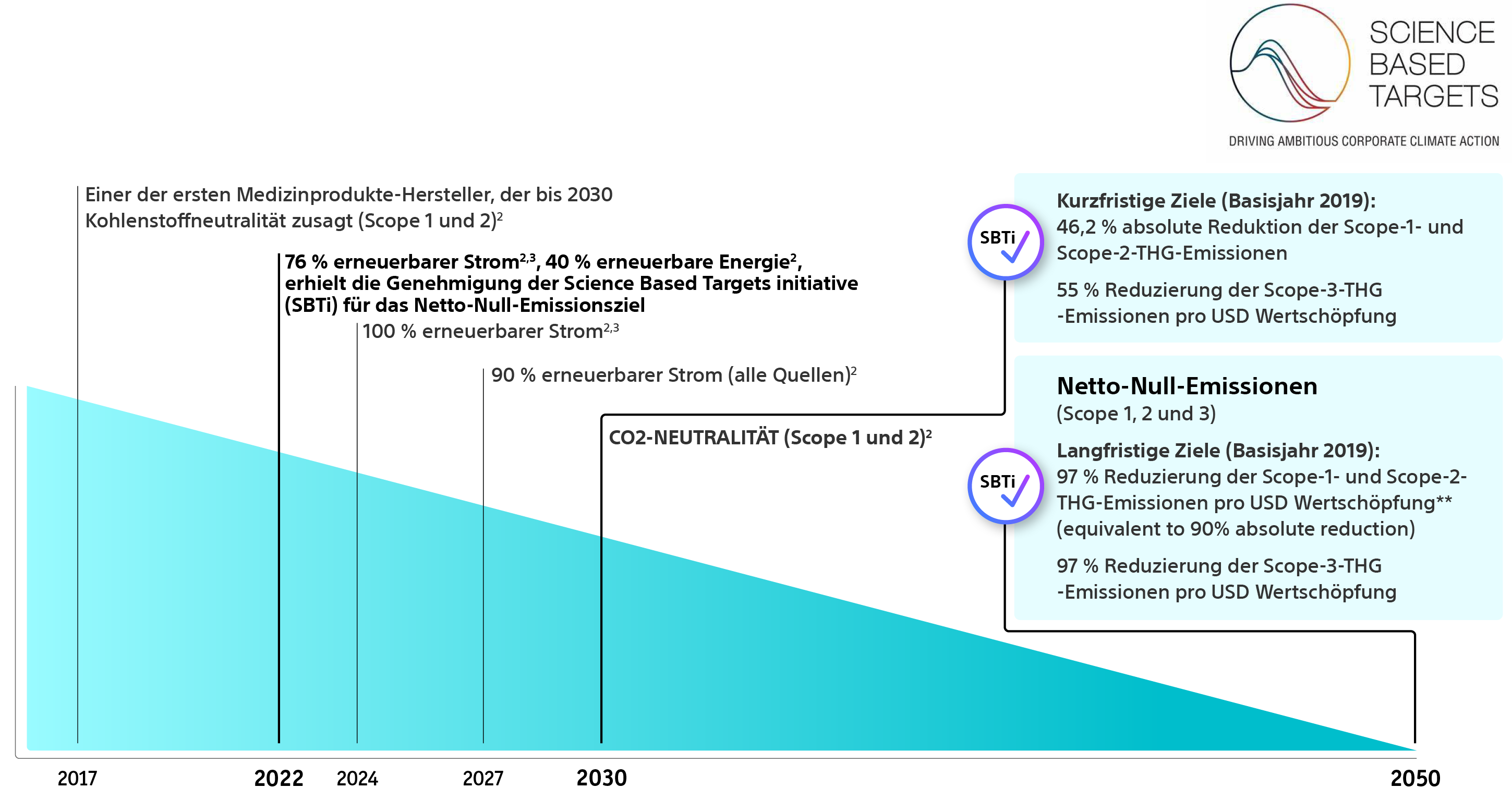 weg-zu-netto-null-timeline
