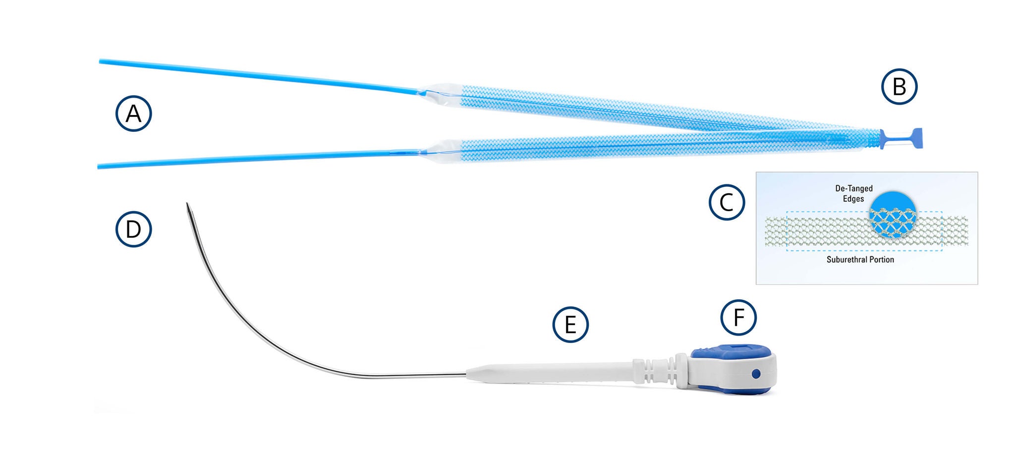Advantage™ Transvaginal Mid-Urethral Sling System trocar and mesh.