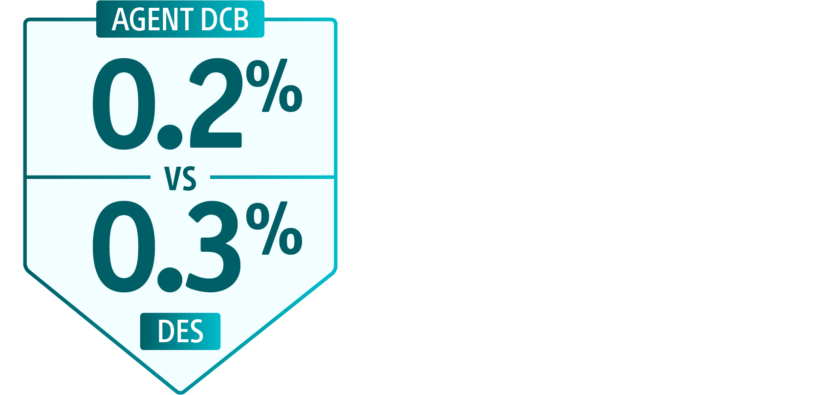 Ischemic stroke; AGENT DCB 0.2% versus DES 0.3%.