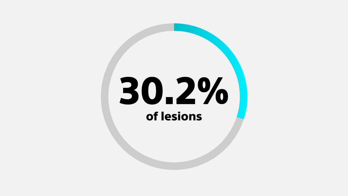 30.2%