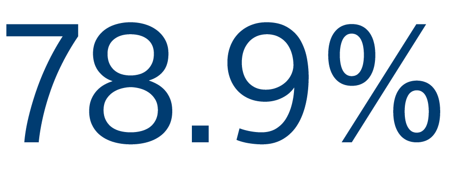 polarx-clinicalevidence-78.9percentage