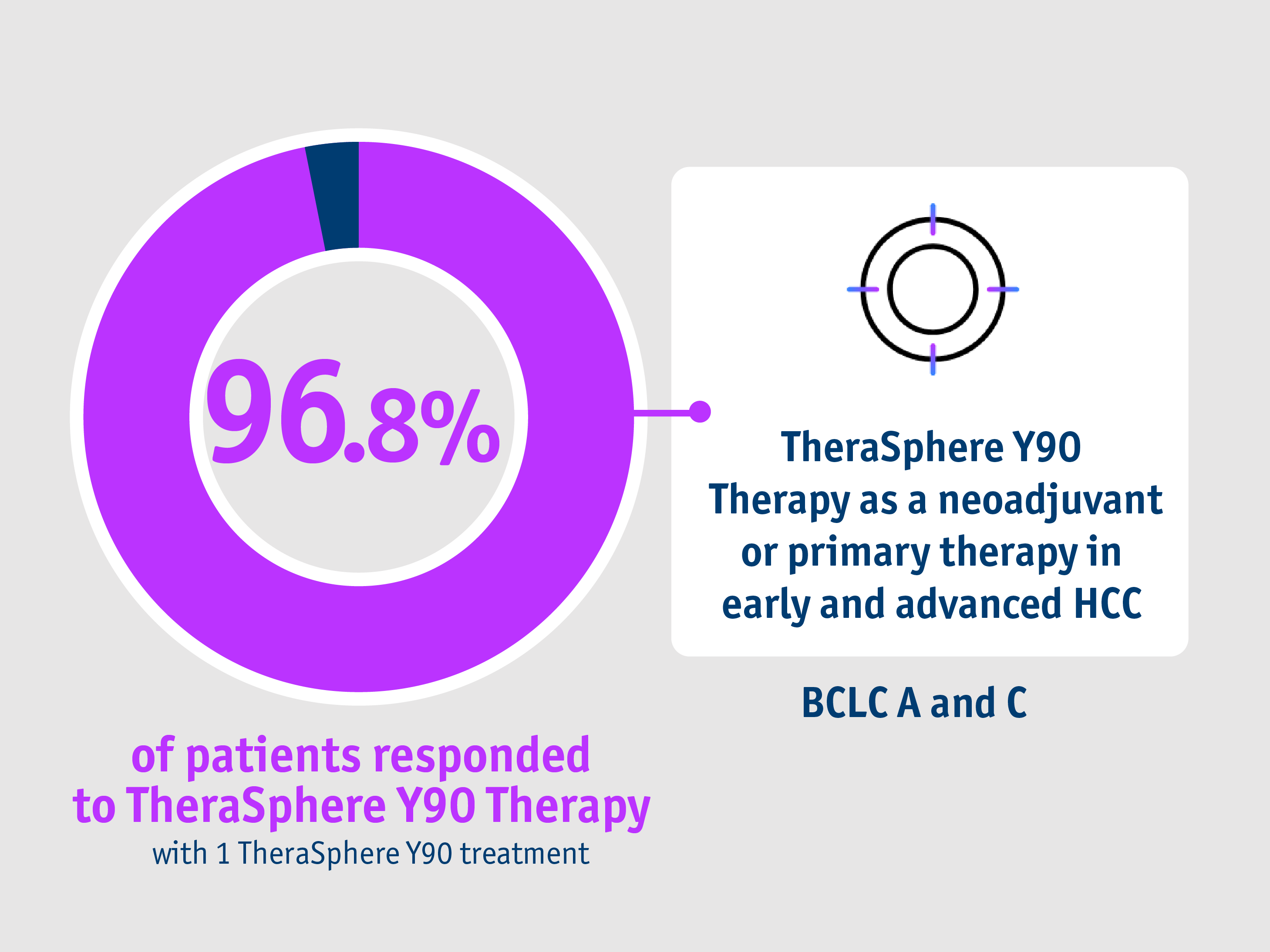 Dosisphere-01 Multi-centre, single-arm, retrospective study