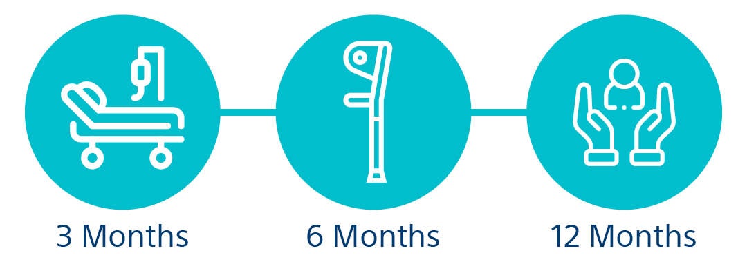 Medium long term costs Icons