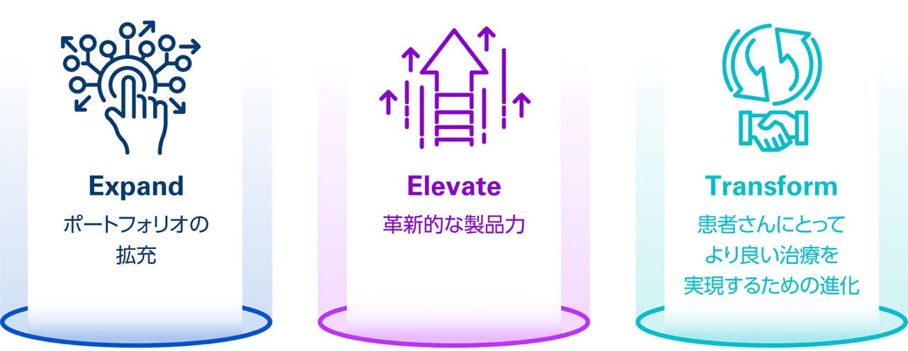 Expand Elevate Transform