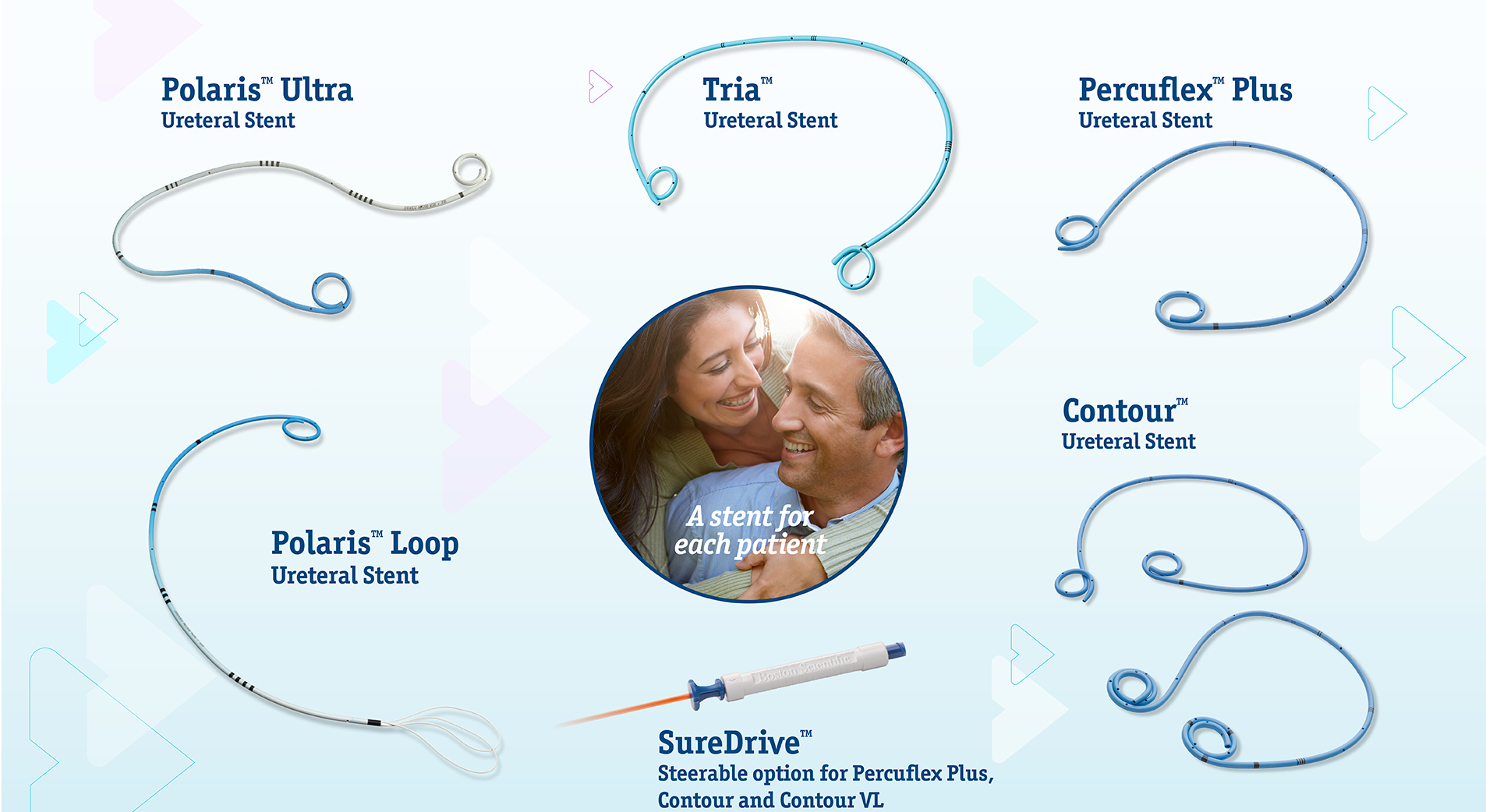 ureteral stent portfolio