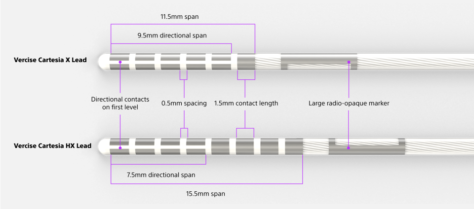 Comparison diagram of Vercise Cartesia X and Vercise Cartesia HX Leads showing directional contact spans and radio-opaque marker.