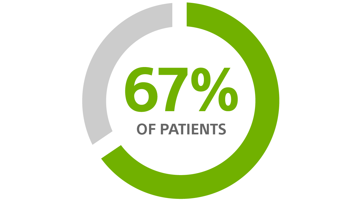Reduction in hospitalizations associated with HeartLogic™