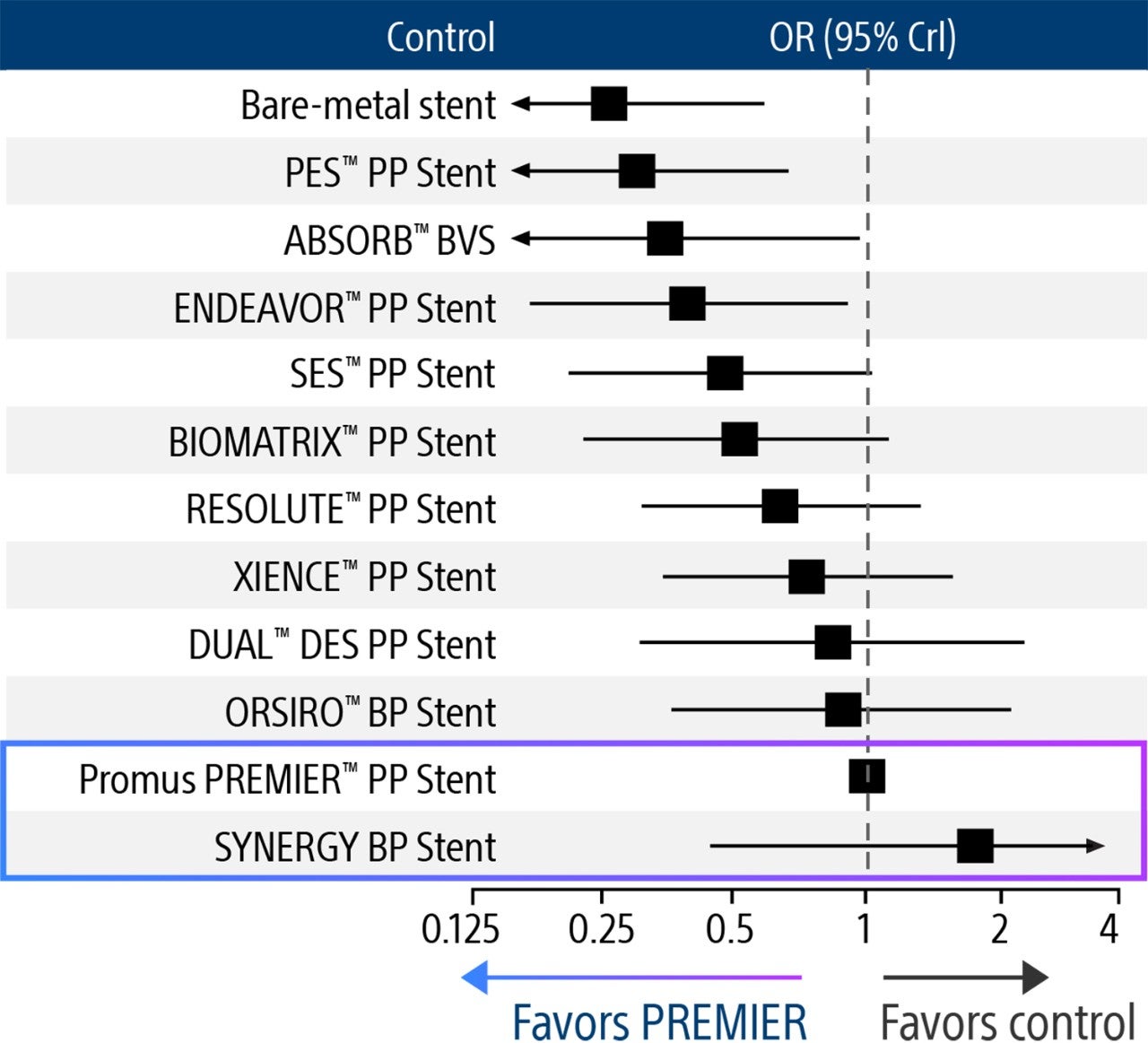 Kang Network Meta-Analysis