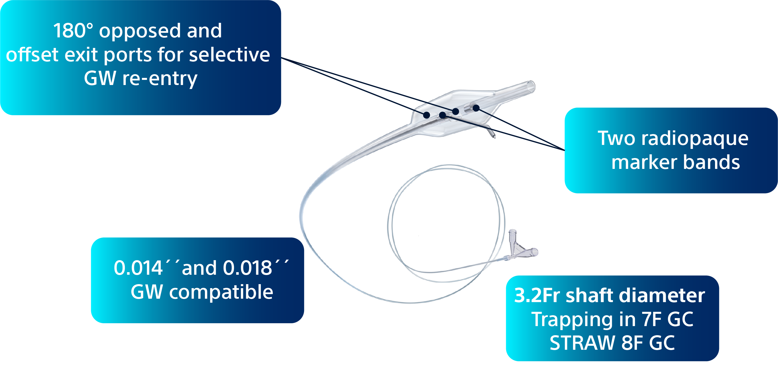 Dissection and Reentry (ADR)