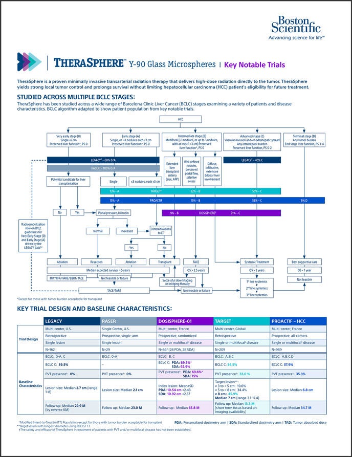 PDF Key notable trials.
