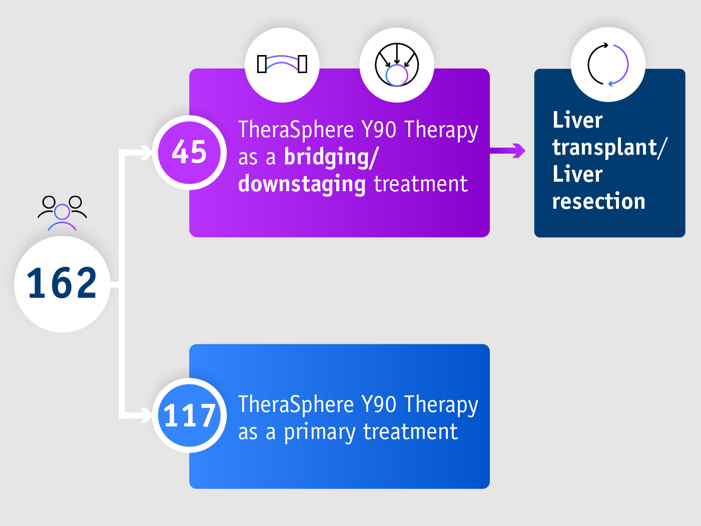 Pivotal LEGACY trial-Summary