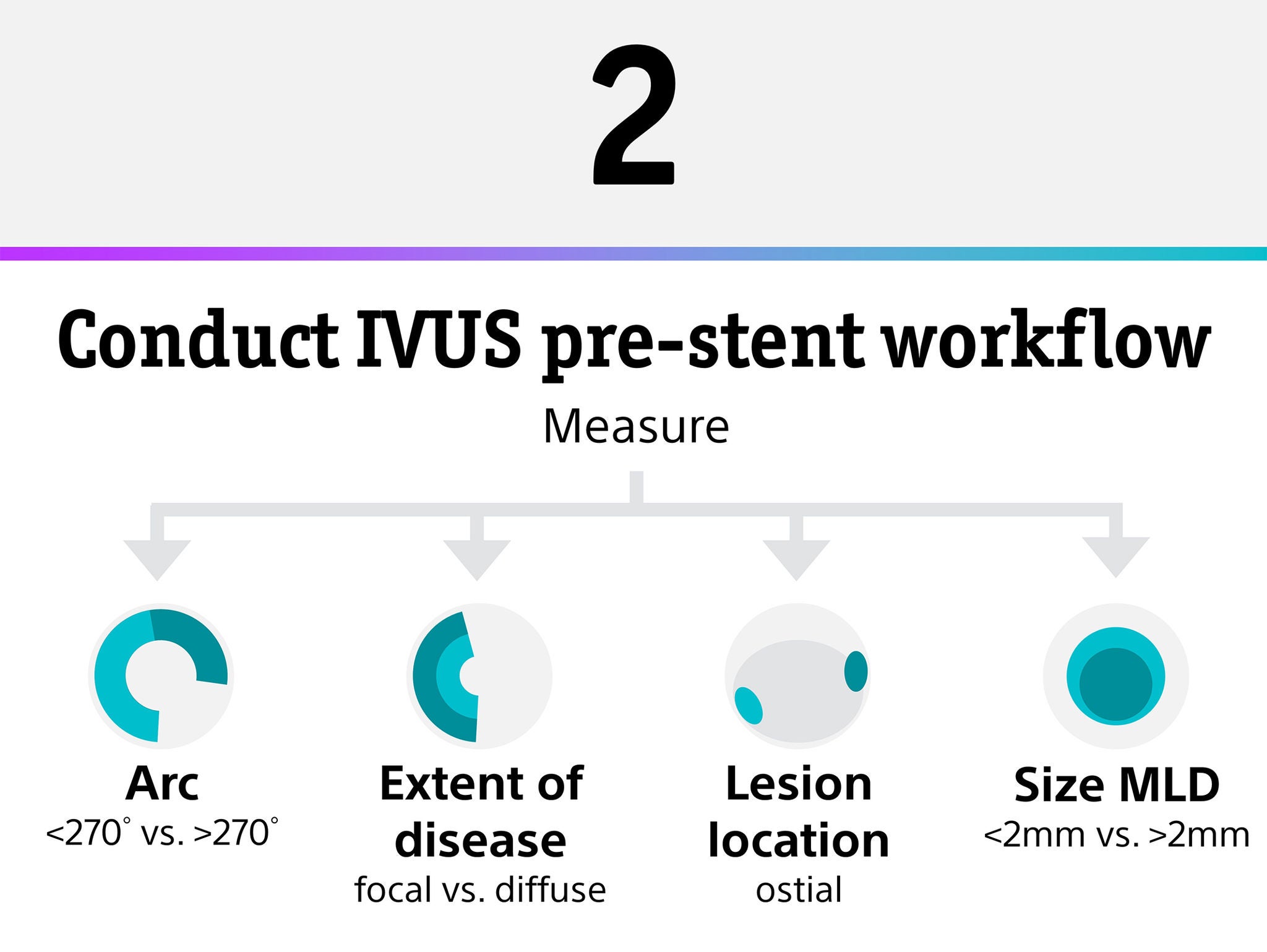 Step by step graphic