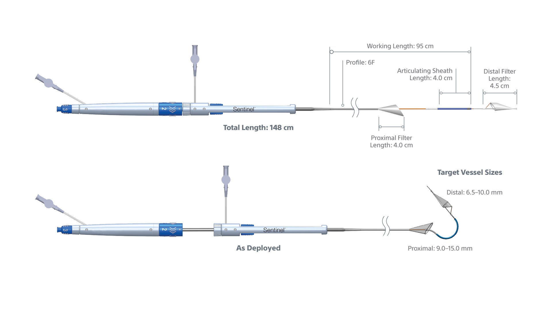 SENTINEL Technical Specifications