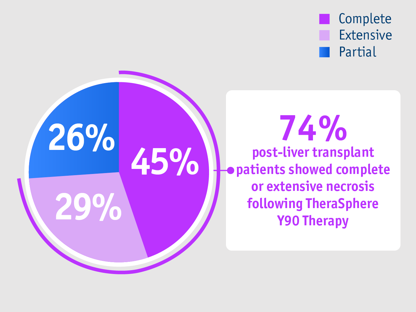 15-year data, Gabr et al. 2021 - Hispathology