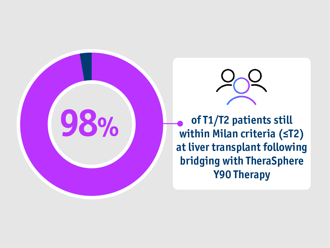 Long term evidence in Gabr et al. 2021-Milan Criteria