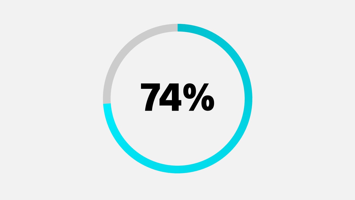 74%
