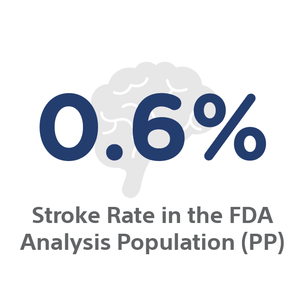0.6 percent stroke rate in the FDA Analysis Population (PP).