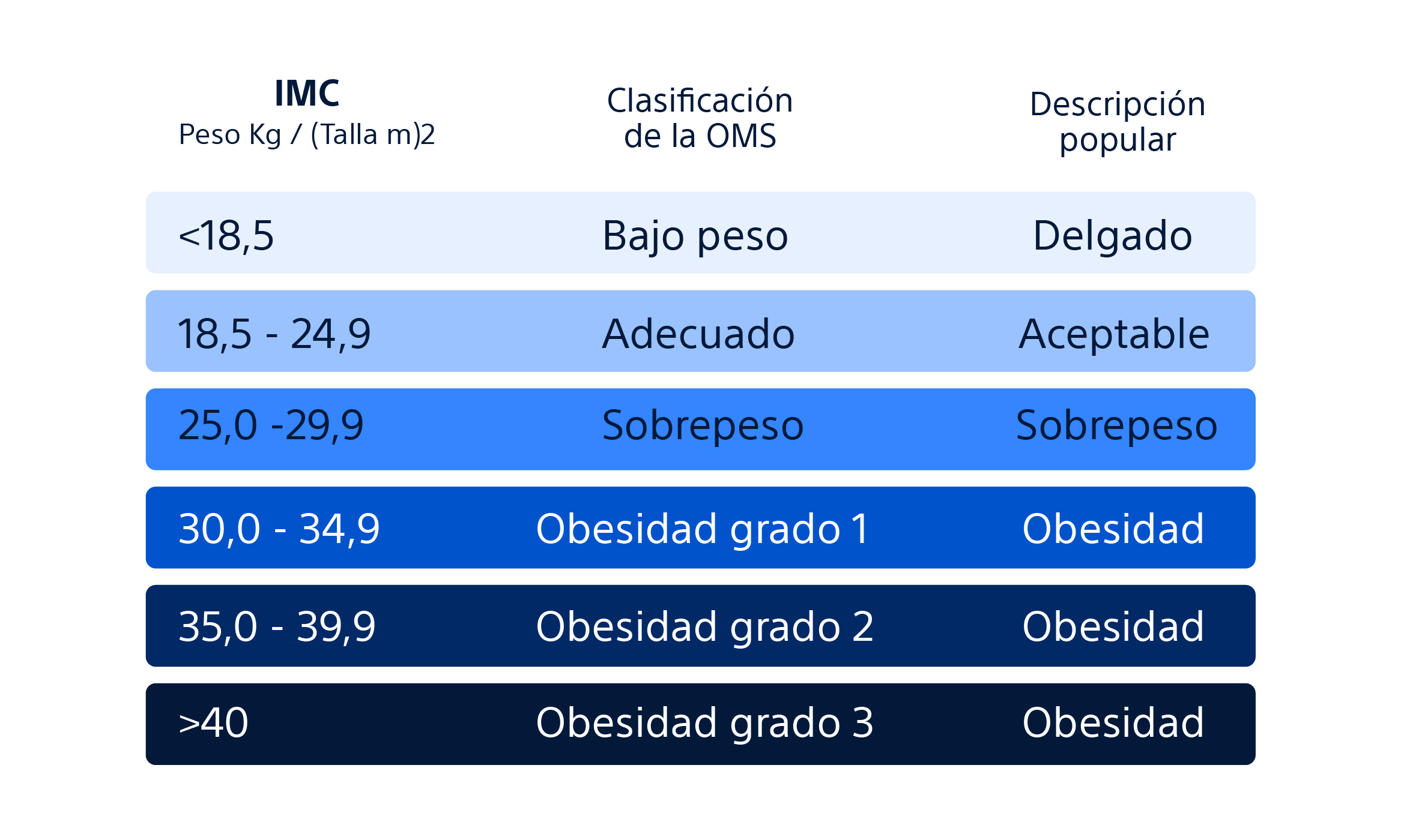 Tabla de índice de masa corporal