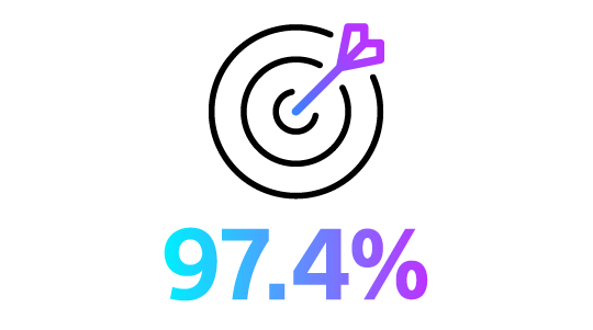 Icon: Pacing capture threshold exceeding 97%