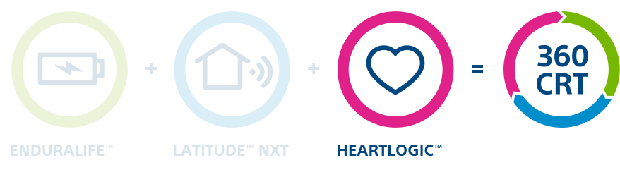 Remote Patient Management
