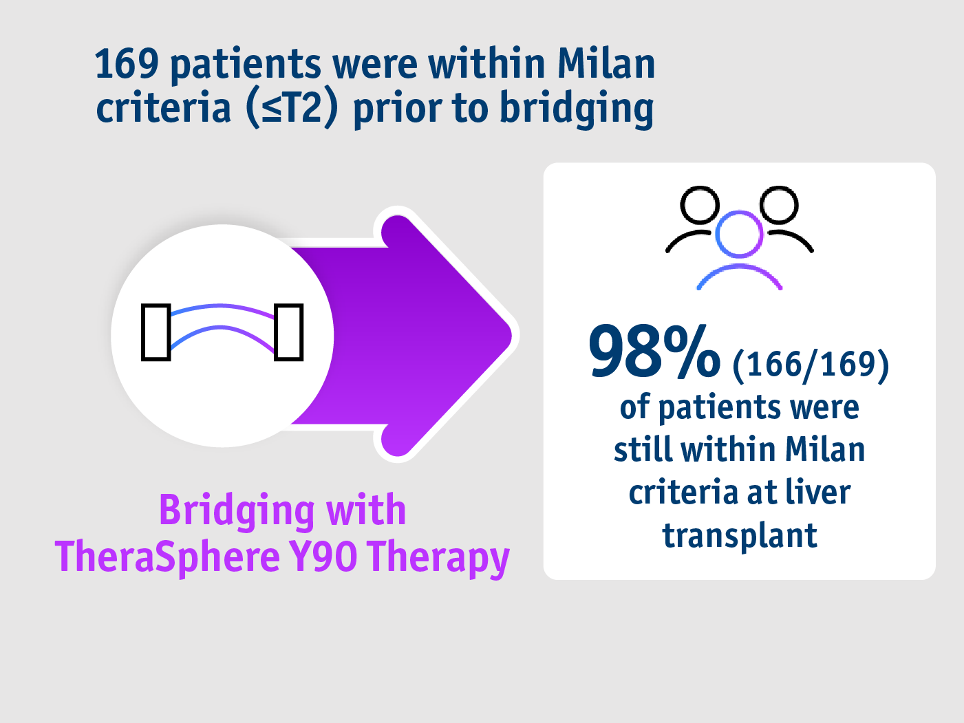 Long term evidence in Gabr et al. 2021-Bridging