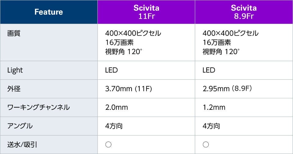スペック表