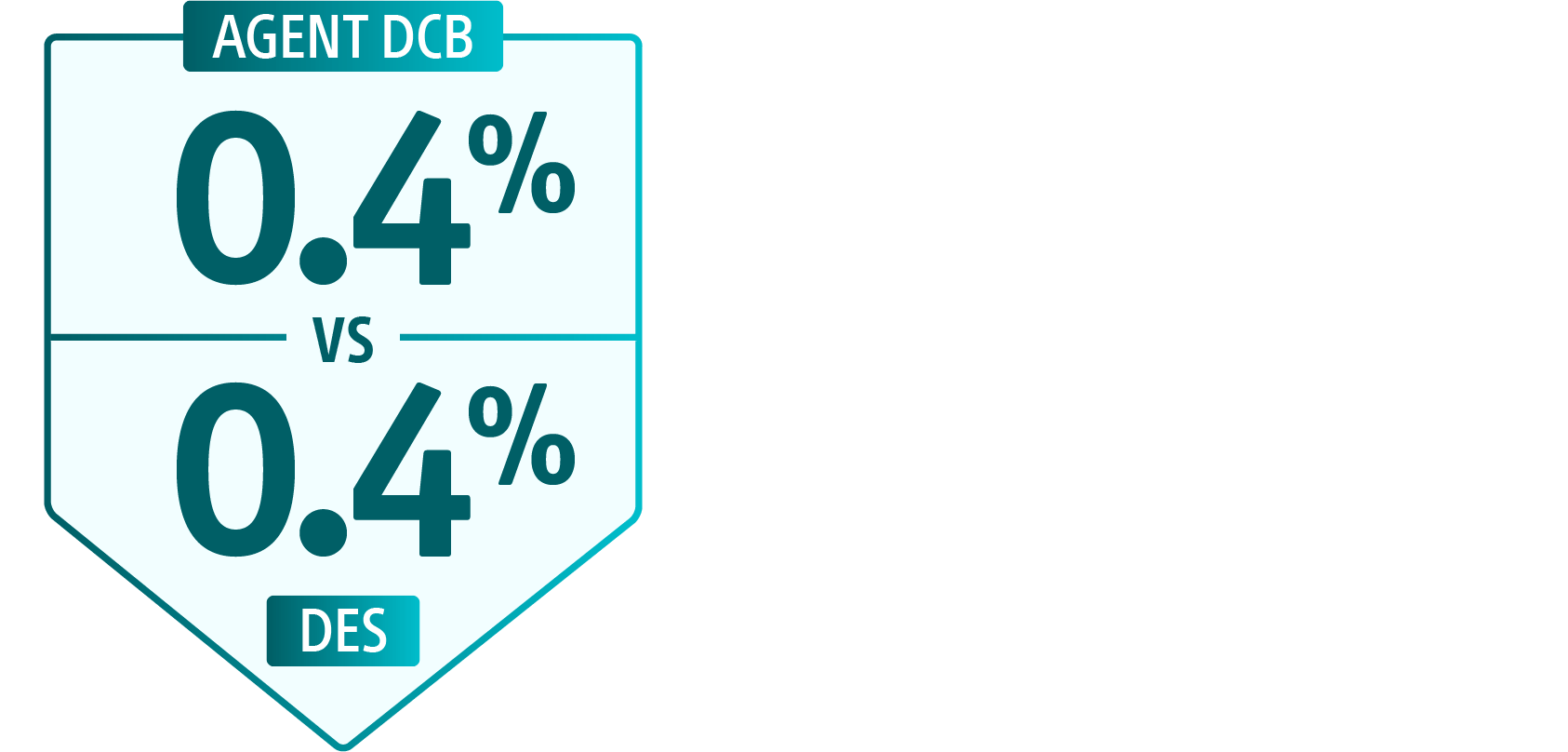 Myocardial infarction (MI); AGENT DCB 0.4% versus DES 0.4%.