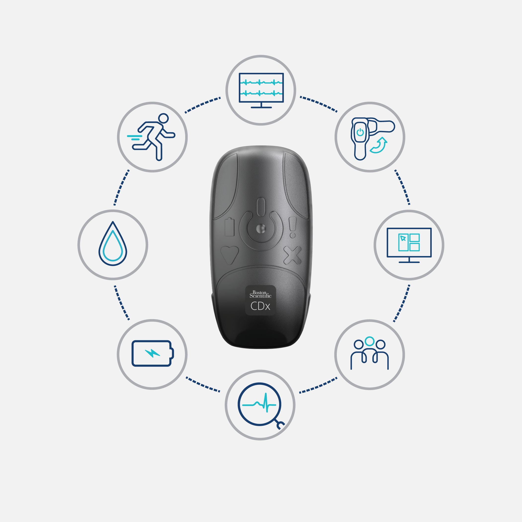 BodyGuardian cardiac monitor device in the middle of icons that represent its features benefits to HCPs and patients. 
