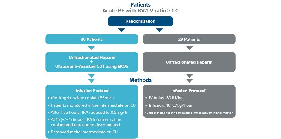 The ULTIMA Trial 1.jpg