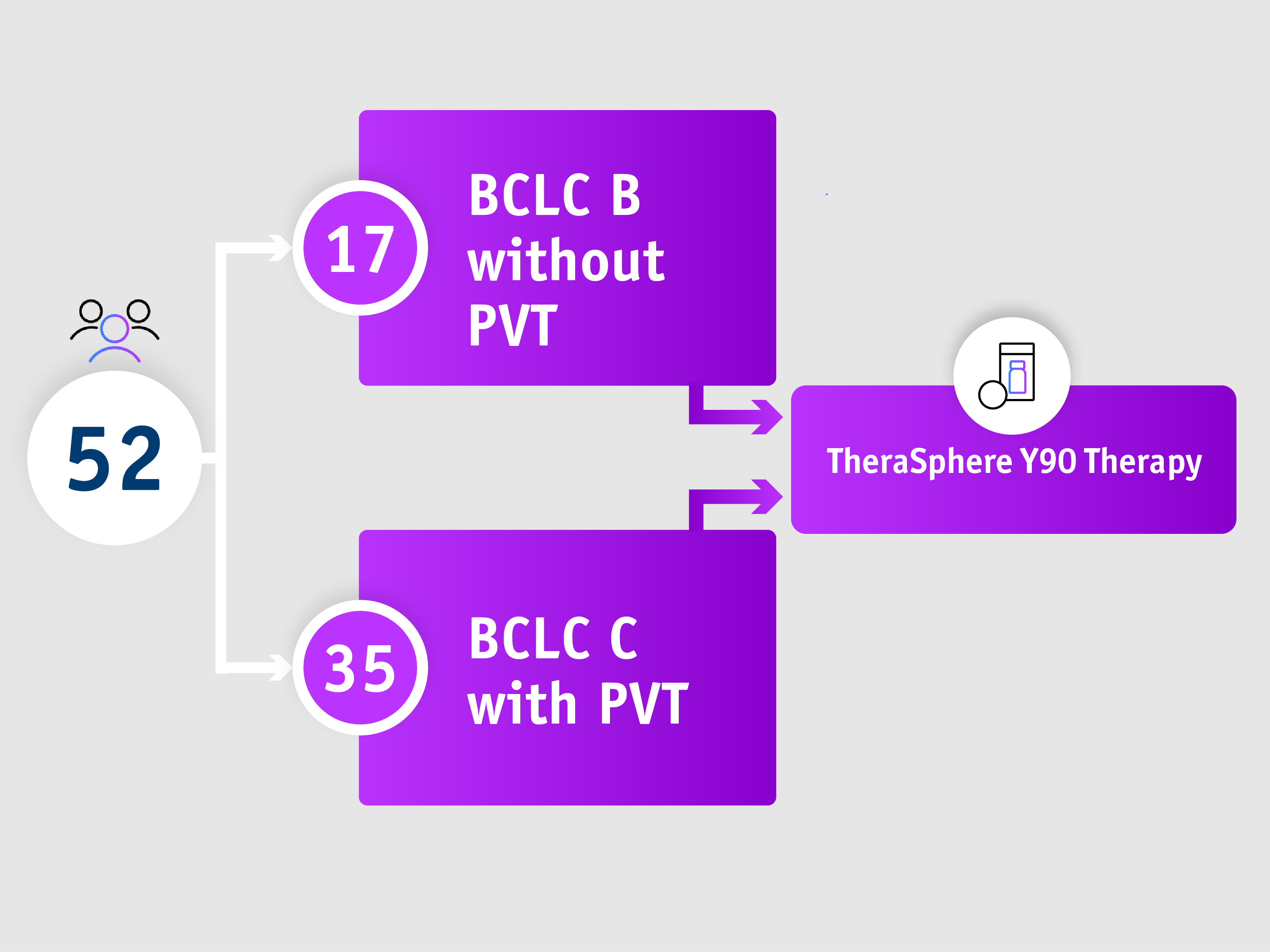 Survival benefits in Mazzaferro et al. 2013-Summary
