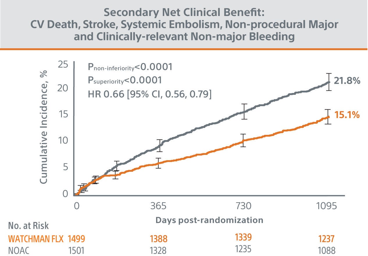 secondary-nc-benefit-champion