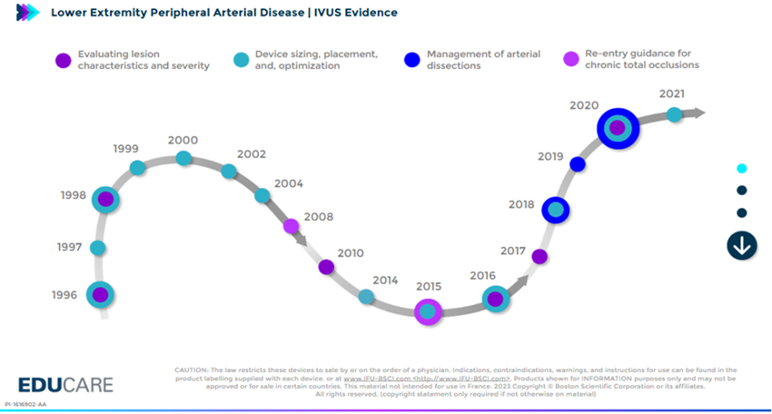 IVUS clinical evidence visual