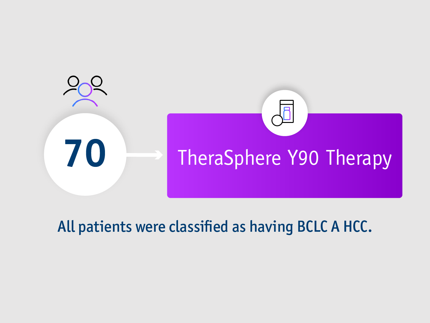 Evidence in early-stage HCC from Lewandowski et al. 2018 -Summary