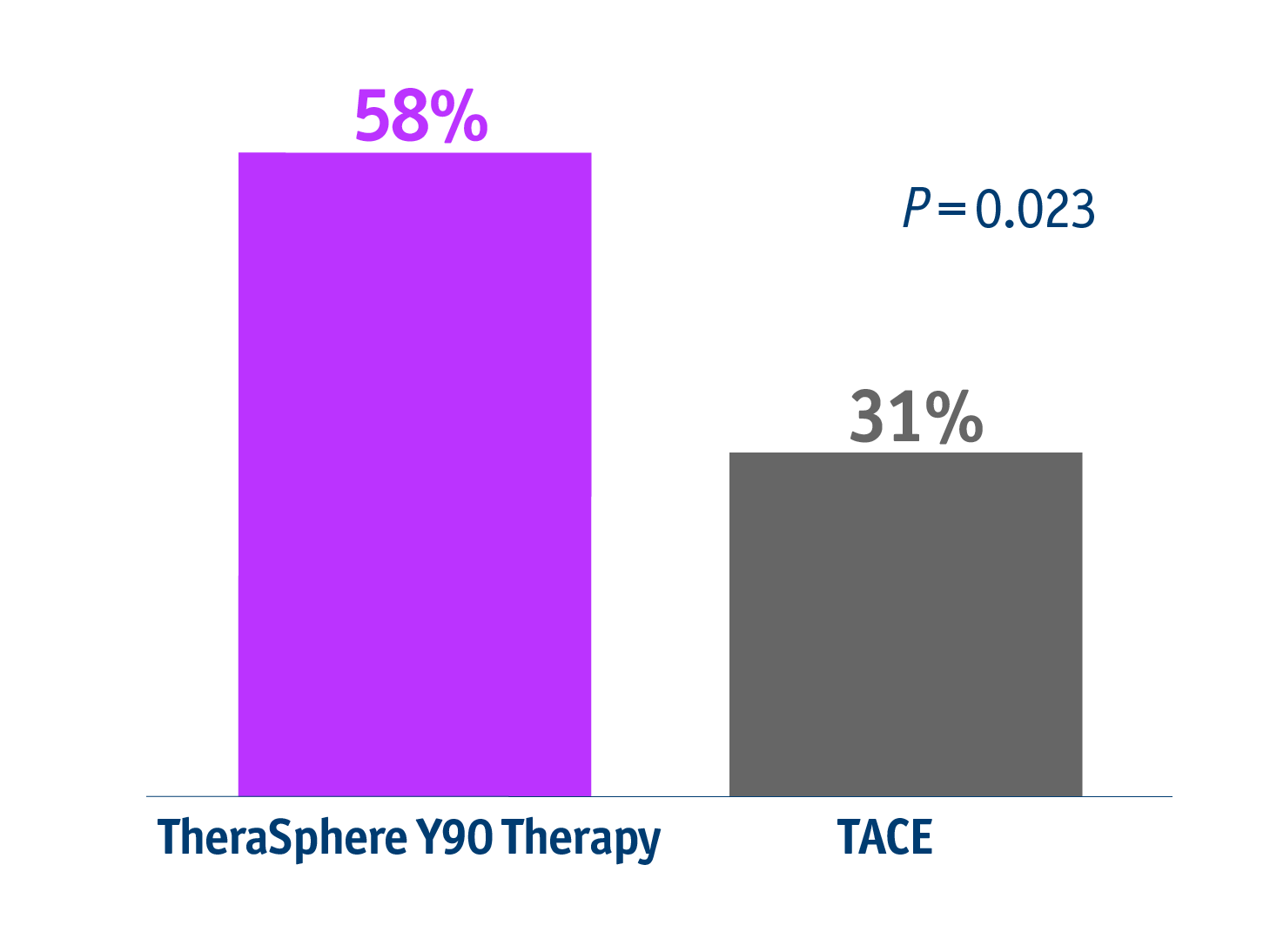 Lewandowski et al. 2009- Downstaging
