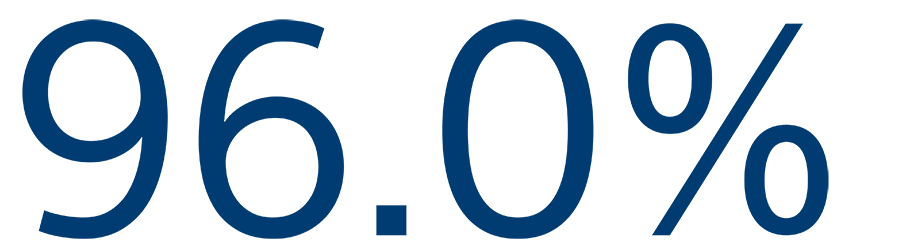 polarx-clinicalevidence-96.0percentage