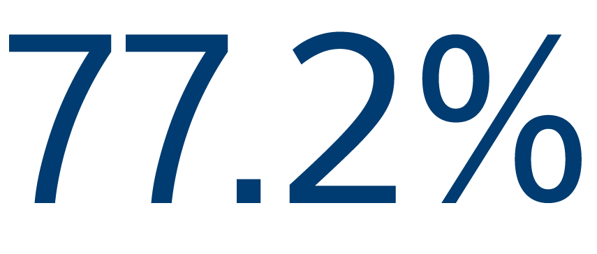 polarx-clinicalevidence-72.2percentage