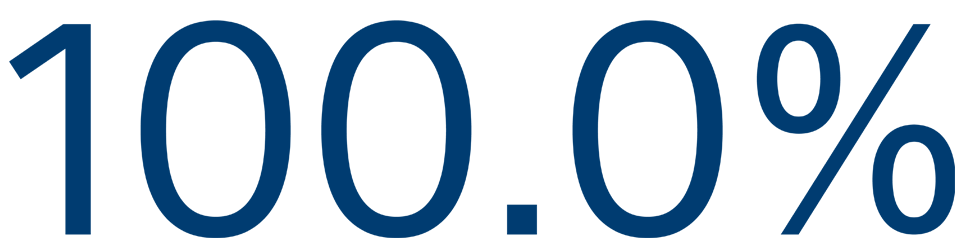 polarx-clinicalevidence-100percentage