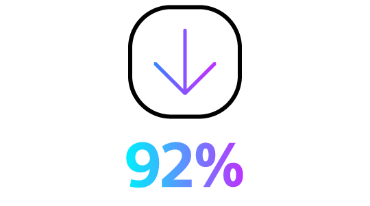Icon: showing 92% fewer lead-related issues