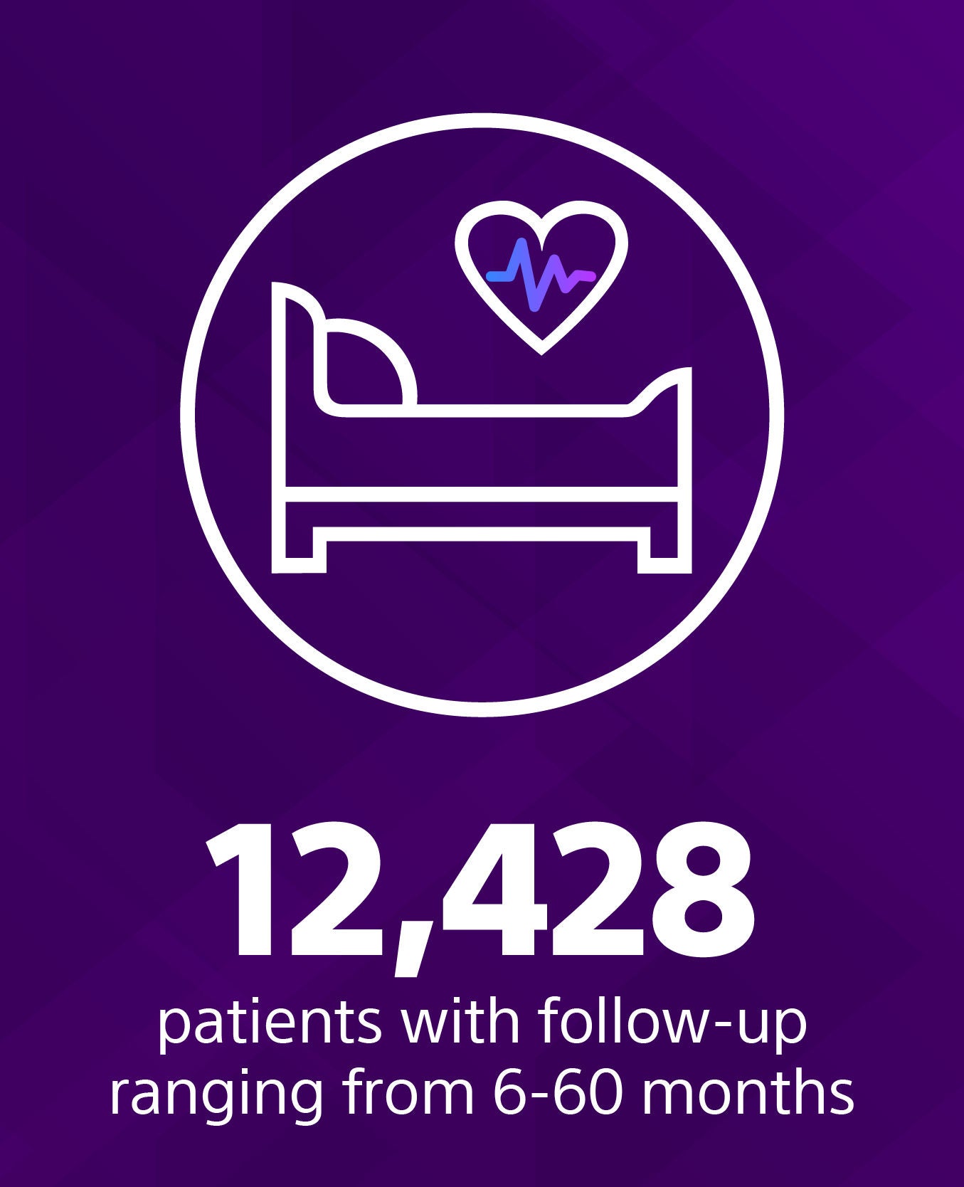 12,428 patients with follow-up ranging from 6-60 months