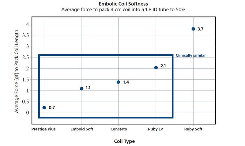 Embold Soft Coil - Embold™ Detachable Coil System - Boston Scientific