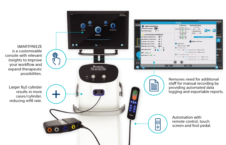 Enhanced operator control