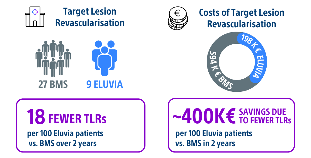 Eluvia Economics Highlight.png