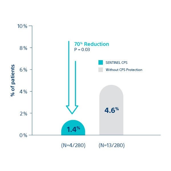 SENTINEL ULM study Graphic