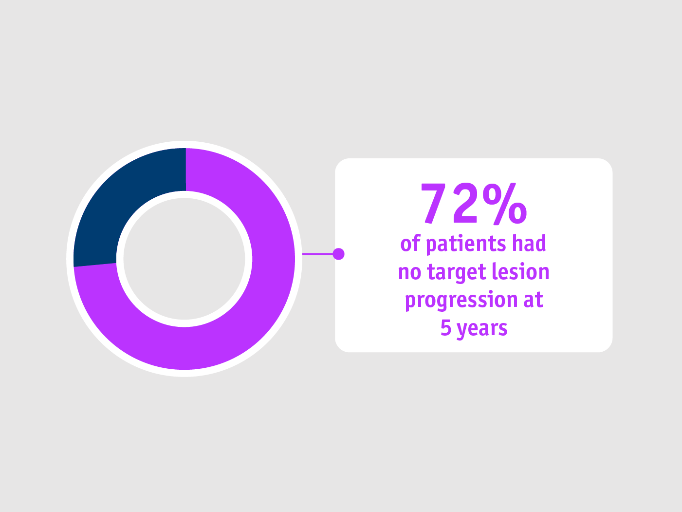 Evidence in early-stage HCC from Lewandowski et al. 2018