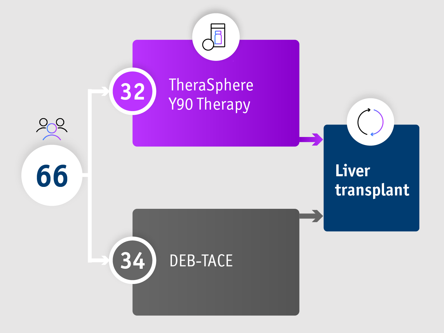 Phase II TRACE trial - Summary