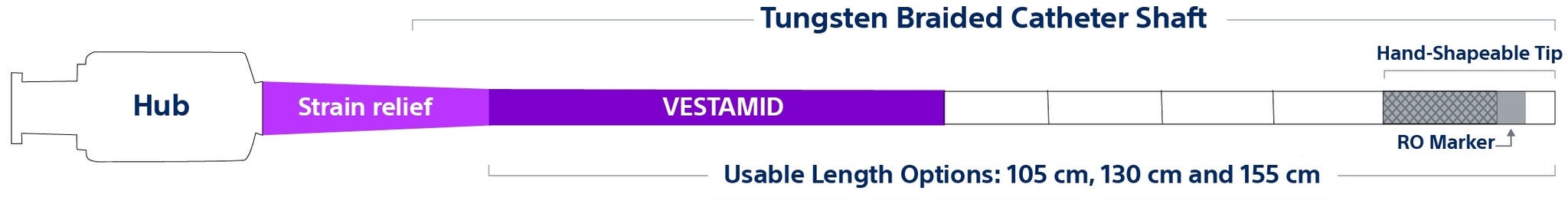 TruSelect 2.6 diagram.