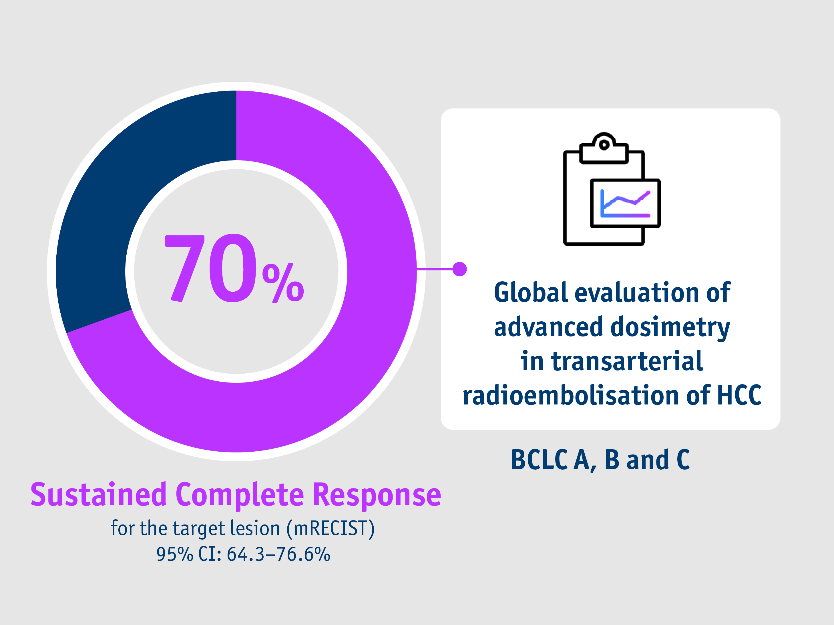 Dosisphere-01 A global real-world retrospective study